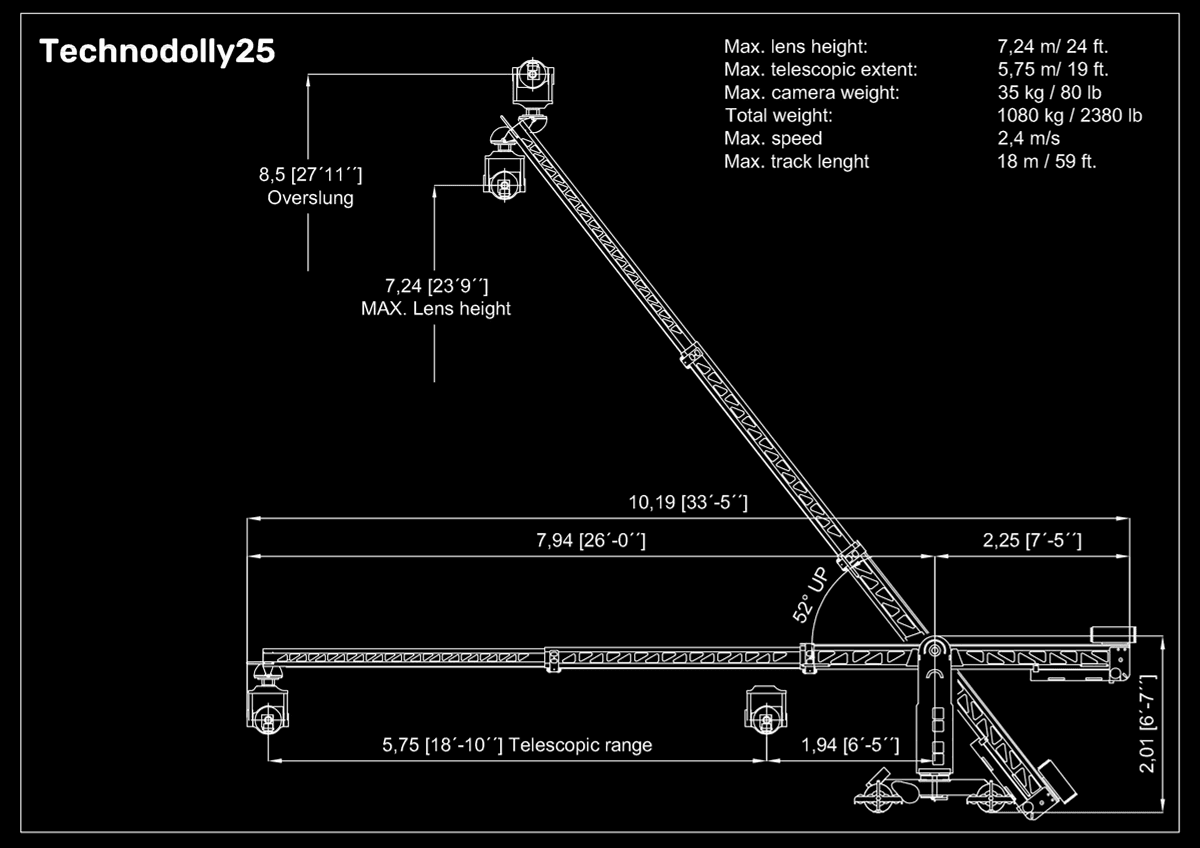 TechnoDolly 25' specifications 3